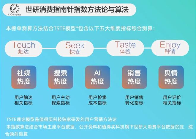 P驱动社交玩法创新｜世研消费指数品牌榜瓦力棋牌游戏2月玩模乐器品牌TOP榜I(图2)
