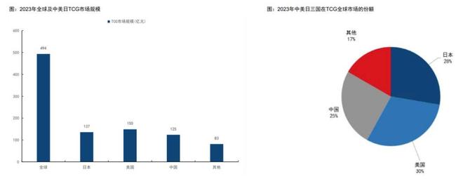 程中的机遇与挑战 对话创始人瓦力游戏app收藏卡出海过(图4)
