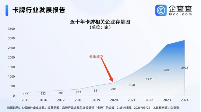 程中的机遇与挑战 对话创始人瓦力游戏app收藏卡出海过(图5)