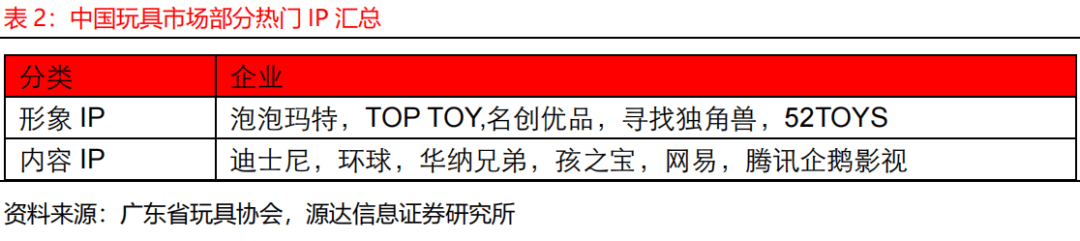 潮玩行业深度分析报告瓦力娱乐棋牌2025(图2)