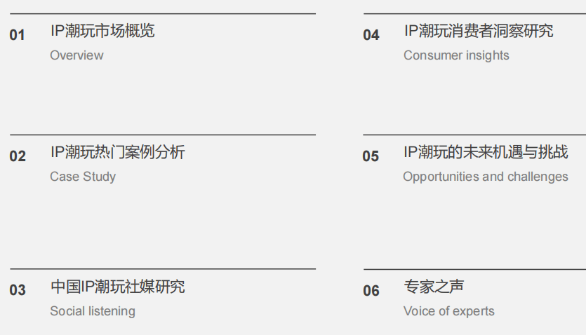 潮玩行业深度分析报告瓦力娱乐棋牌2025(图6)