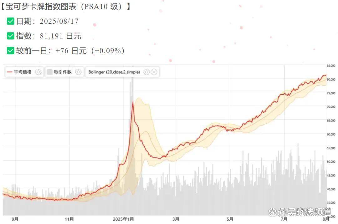 卡片撑起的百亿生意瓦力娱乐棋牌一张小