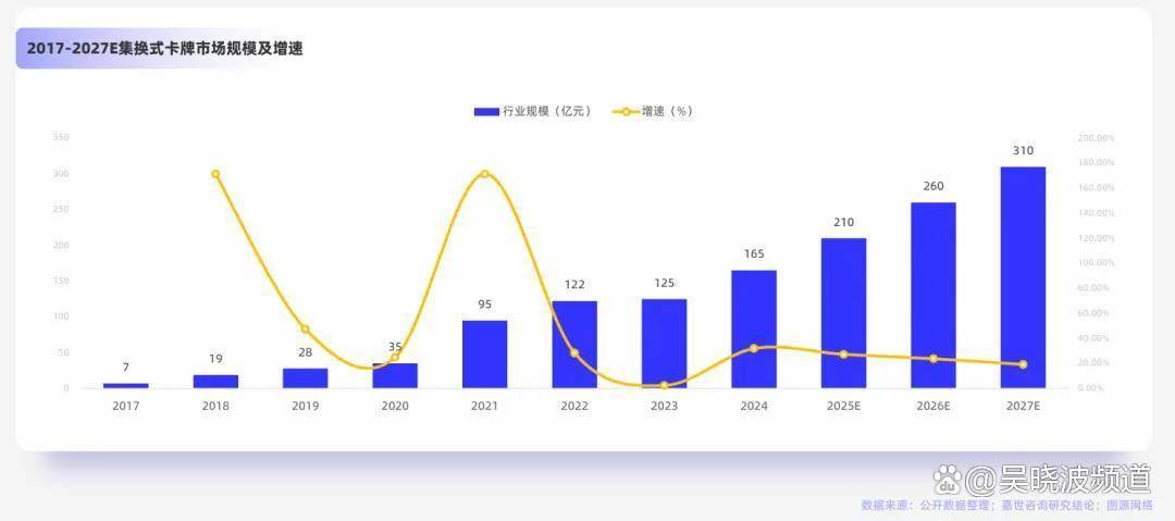 卡片撑起的百亿生意瓦力娱乐棋牌一张小(图7)