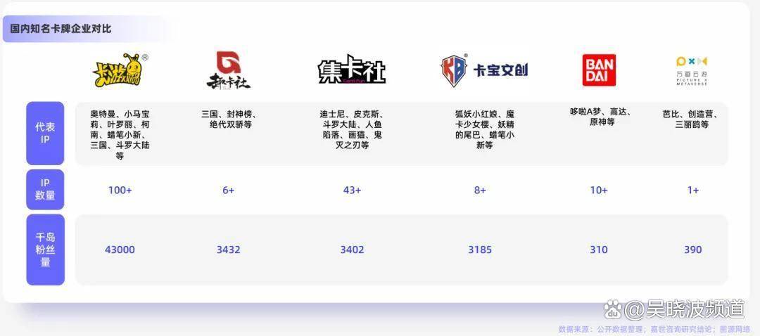 卡片撑起的百亿生意瓦力娱乐棋牌一张小(图9)