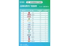 P驱动社交玩法创新｜世研消费指数品牌榜瓦